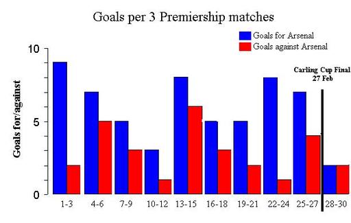 Arsenal Birmingham Carling Cup.JPG